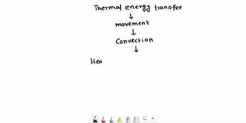 thermal-energy-transfer-by-movement-from-one-place-to-another-is-called-radiation-motion-convection-density-64475