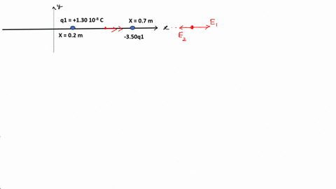two-particles-are-fixed-to-an-x-axis-particle-1-of-charge-q1-130-10-8-c-at-x-20-cm-and-particle-2-of-charge-q2-350q1-at-x-70-cm-at-what-coordinate-on-the-axis-is-the-net-electric-field-produ-13896