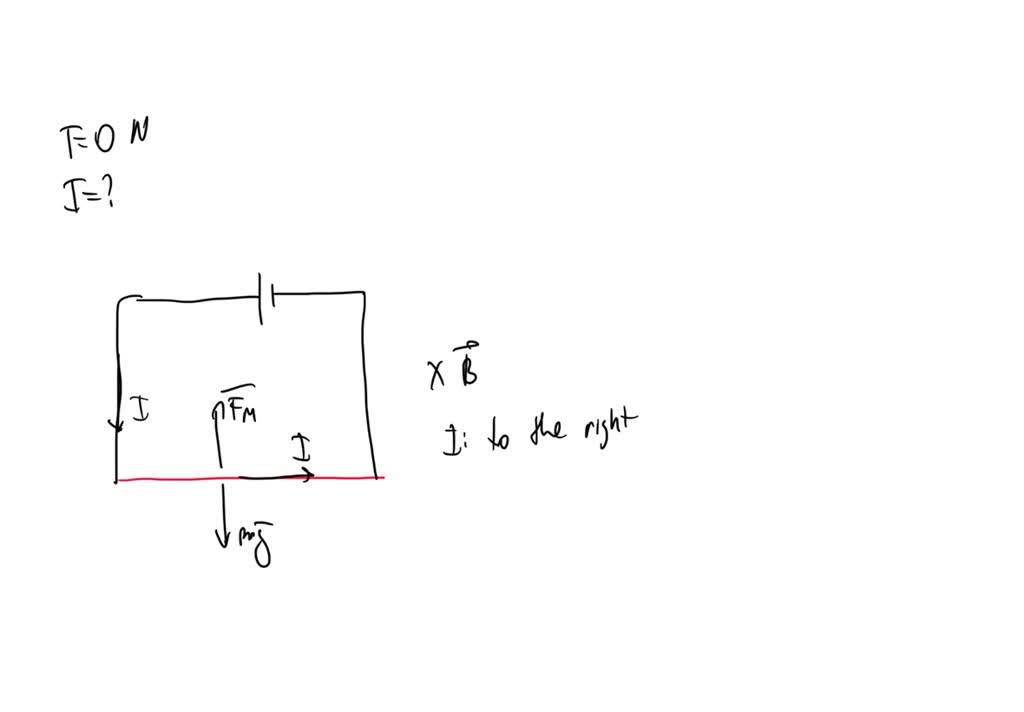 SOLVED A conducting thin rod of length L is suspended by two flexible