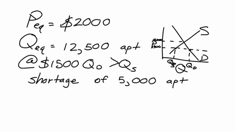 suppose-that-the-demand-and-supply-schedules-for-rental-apartments-in-the-city-of-gotham-are-as-given-in-the-table-below-instructions-enter-your-answers-as-whole-numbers-a-what-is-the-market-89659