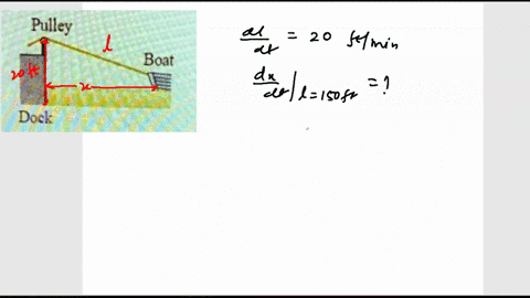 a-boat-is-pulled-into-a-dock-by-means-of-a-rope-attached-to-pulley-on-the-dock-see-the-accompanying-figure-the-rope-is-attached-to-the-bow-of-the-boat-at-a-point-20-ft-below-the-pulley-if-th-33753