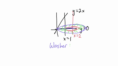 find-the-volume-of-the-solid-generated-by-revolving-the-triangular-region-bounded-by-the-lines-yz-and-x-about-the-line-2-_-53333