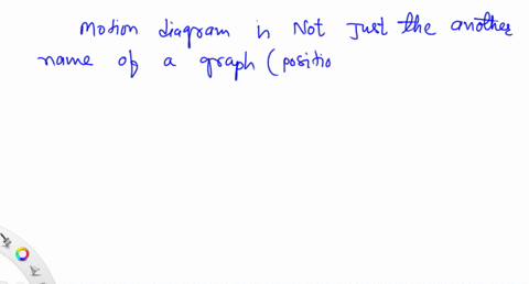 select-all-of-the-following-statements-regarding-motion-diagrams-and-graphs-that-are-true-multiple-select-question-a-motion-diagram-is-just-another-name-for-a-graph-of-position-versus-time-a-motion-di