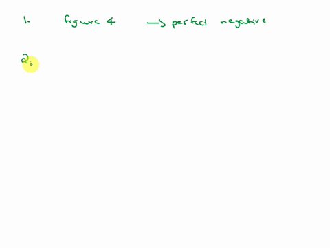 below-are-four-bivarlate_data-sets-and-the-scatterplot-for-each-note-that-each-scatter-plot-is-displayed-on-the-same-scale-each-data-set-is-made-up-of-sample-values-drawn-from-populatlon-36-36984