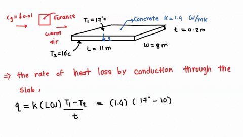 the-concrete-slab-of-a-basement-is-11-m-long-8-m-wide-and-020-m-thick-during-the-winter-temperatures-are-nominally-17c-and-10c-at-the-top-and-bottom-surfaces-respectively-if-the-concrete-has-82294