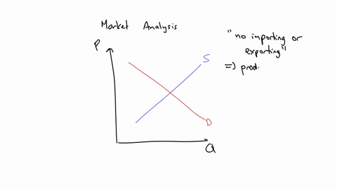 use-the-following-graph-showing-the-domestic-demand-and-supply-curves-for-a-specific-product-in-a-hypothetical-nation-called-marketopia-to-answer-the-next-question-250-200-price-150-100-050-14418