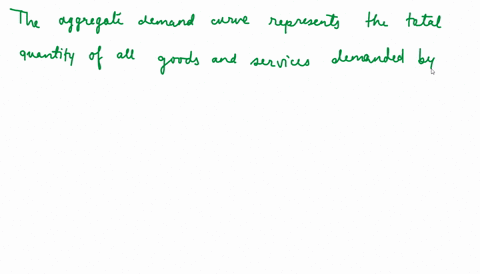 the-aggregate-demand-curve-is-defined-as-the-a-net-national-product-b-sum-of-wages-rent-interest-and-77408