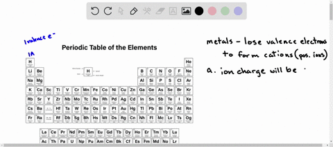 state-the-predicted-ionic-charge-of-metal-ions-in-each-of-the-following-groups-of-elements-a-group-i-21462