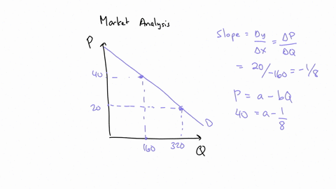 when-the-price-of-a-certain-commodity-is-20-the-demand-is-320-and-the-quantity-supplied-is-120-if-the-price-rises-to-40-then-the-quantity-supplied-rises-to-360-but-the-demand-drops-to-160-a-66745