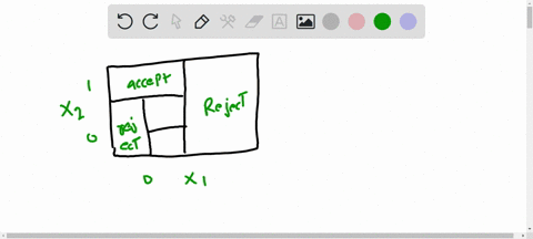 this-question-relates-to-the-diagram-shown-below-sketch-a-decision-tree-corresponding-to-the-partition-of-the-predictor-space-illustrated-in-the-figure-the-classes-inside-the-boxes-indicate-19413