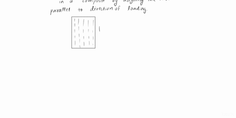when-an-aligned-fibre-composite-is-loaded-in-the-longitudinal-direction-the-stress-is-the-same-everywhere-ostrain-is-thesame-everywhere-the-composite-is-in-its-weakestworst-orientation-othe-56432