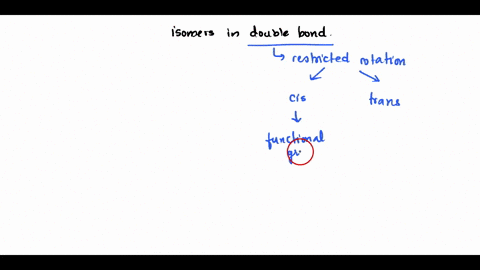 [GET ANSWER] Draw the cis and trans isomers of 2-butene, CH3CHCHCH3 ...