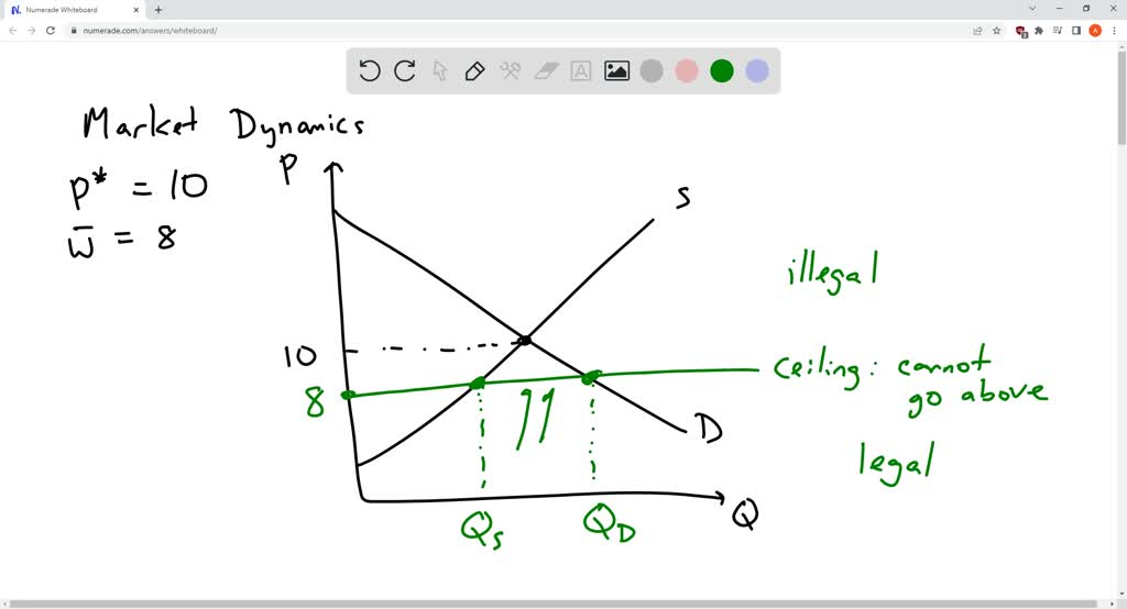 SOLVED: An effective price ceiling will lower the equilibrium price and ...