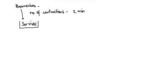 once-youve-found-a-paramecium-that-stays-still-for-at-least-a-minute-count-the-number-of-contractions-in-one-minute-what-is-the-rate-of-contraction-please-help-me-this-question-appreciate-th-06638
