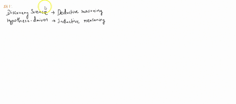 which-of-these-statements-is-correct-only-discovery-science-can-lead-to-important-conclusions-about-nature-scientific-ideas-are-subjected-to-repeated-testing-science-does-not-require-observa-46313