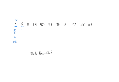 calculate-the-7oth-percentile-of-the-following-numbers-4-8-11-24-42-49-86-101-153-165-198-16901
