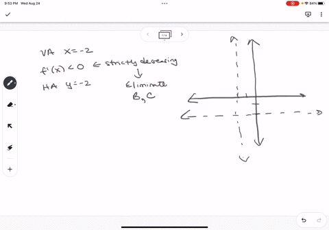 sketch-the-graph-of-single-function-that-has-all-of-the-properties-listed-continuous-and-differentiable-everywhere-except-at-x-where-it-has-vertical-asymptote-b-f-x-everywhere-it-is-defined-44375