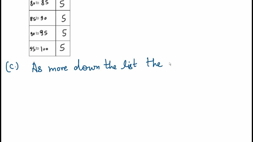 SOLVED: Baylor School uses a sliding scale to convert the percentage ...