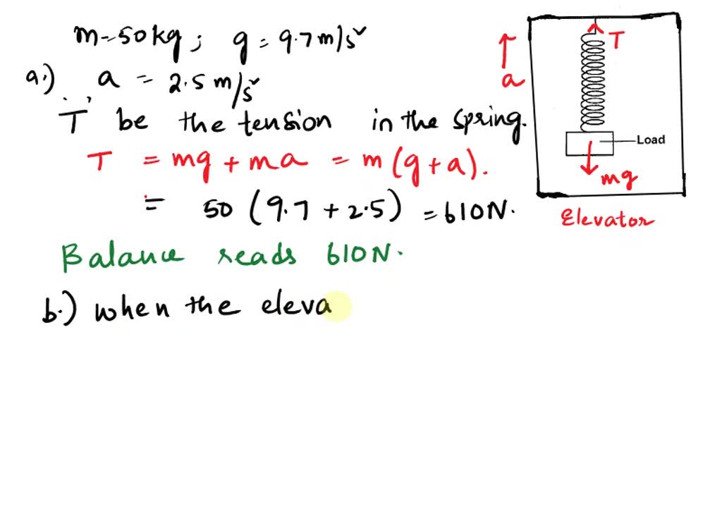 SOLVED Assume 50 kg of mass is placed on the pan of a spring balance located on a freight