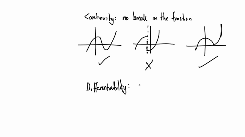 select-any-statement-that-is-always-true-fx-is-non-differentiable-at-any-discontinuity-you-selected-this-answer-if-fx-is-differentiable-at-xa-then-fx-is-continuous-at-xa-if-fx-is-continuous-at-xa-then