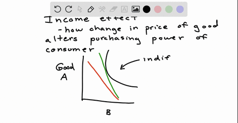the-income-effect-is-represented-by-the-shift-in-consumption-of-a-good-as-the-bundle-moves-along-the-old-indifference-curve-before-moving-to-another-indifference-curve-tangent-to-the-new-bud-58965