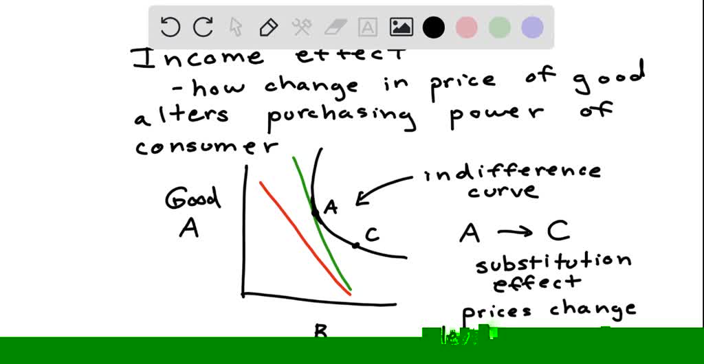 solved-the-income-effect-is-represented-by-the-shift-in-consumption-of