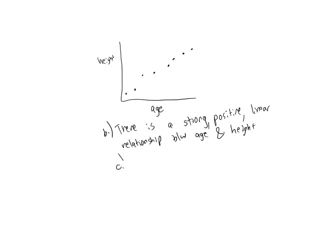 solved-please-help-the-equation-y-6-3x-67-4-is-the-equation-of-a