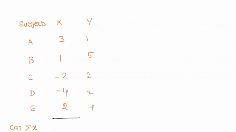 two-scores-x-and-y-are-recorded-for-each-of-n5-participants-for-these-scores-find-the-value-of-each-78189