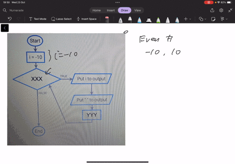 which-x-x-x-and-y-y-y-complete-the-program-to-output-even-values-between-10-and-10-inclusive-ie-10-8-810-x-x-x-i10-operatornamemy-y-i2-x-x-x-i-10-y-y-y-i-12-x-x-xi-210-y-y-y-i-i1