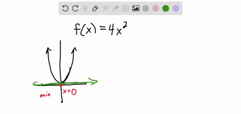 find-the-equation-of-the-tangent-line-to-the-graph-of-the-given-function-at-the-point-with-the-indicated-x-coordinate-fx-4x2-x-0-y-60988