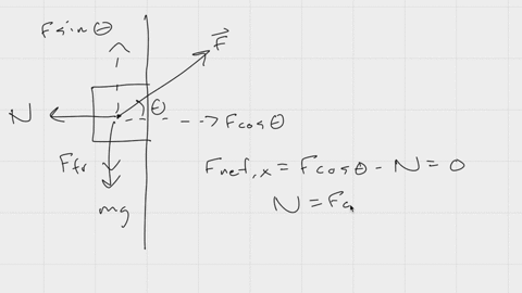 ii-a-small-box-is-held-in-place-against-a-rough-vertical-wall-by-someone-pushing-on-it-with-a-force-29656