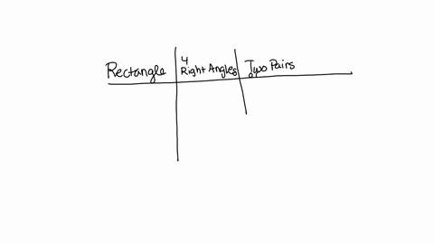 for-each-of-the-following-quadrilaterals-select-all-the-properties-that-must-be-true-two-pairs-of-parallel-sides-all-sides-congruent-four-right-angles-only-one-pair-of-parallel-sides-rectang-97254