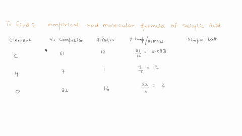 20-pts-salicylic-acid-is-an-organic-compound-composed-of-61-c-7-h-and-the-rest-is-oxygen-if-0218-moles-of-salicylic-acid-have-mass-of-1500-g-what-are-the-empirical-and-molecular-formulas-for-99485