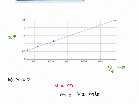 string-has-measured-length-of-267702cm-and-mass-of-070ig-_-the-string-is-fixed-to-support-rod-on-one-end-1507-and-is-passed-over-pulley-on-the-other-end-mass-of-01g-is-tied-to-the-end-of-the-65633