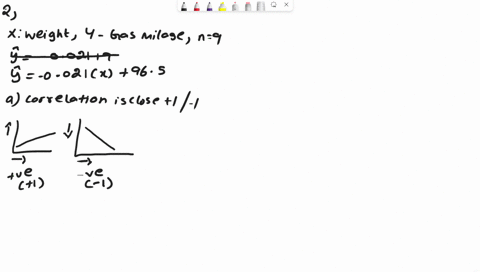 suppose-the-following-scatterplot-shows-data-relating-the-weight-of-a-car-in-pounds-x-and-the-gas-mileage-for-that-car-in-miles-per-gallon-v-for-a-randomly-selected-sample-of-9-cars_-gas-mil-87284