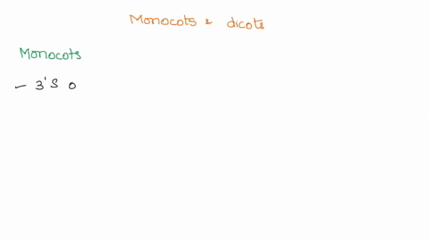 based-upon-your-knowledge-of-the-differences-between-monocots-and-dicots-determine-whether-each-of-the-characteristics-listed-below-represents-monocot-or-a-dicot-a-typically-utilize-fibrous-37725