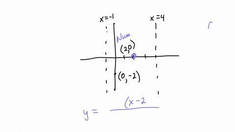 write-an-equation-for-the-function-graphed-below-use-the-smallest-powers-possible-to-meet-the-criteria-6-4-preview-39973