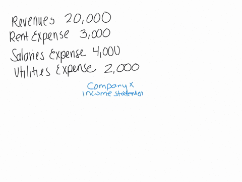 2-prepare-a-single-step-statement-of-comprehensive-income-using-the-following-revenues-20000-rent-expense-3000-salaries-expense-4000-utilities-expense-2000-58246