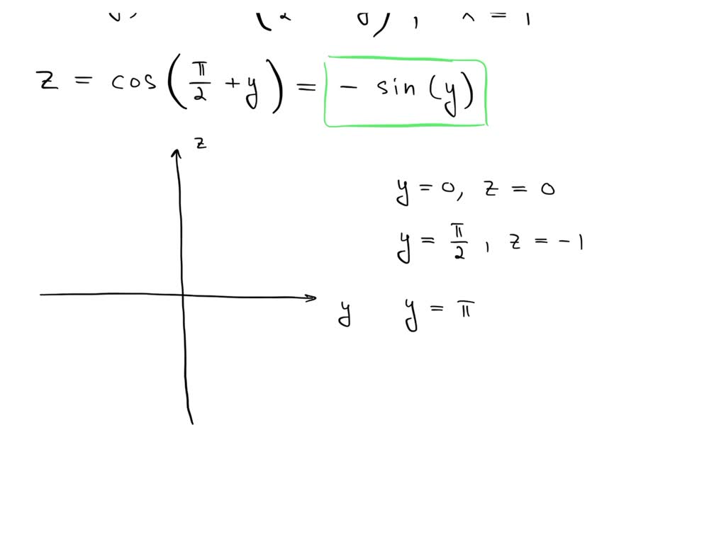 Find and Graph vertical traces Find the vertical trace of the function ...