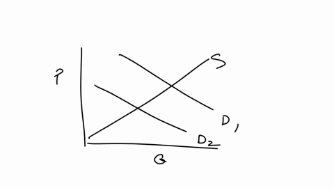 use-the-following-graph-for-a-competitive-market-to-answer-the-question-below-assume-the-government-imposes-a-3-tax-on-buyers-which-results-in-a-shift-of-the-demand-curve-from-d1-to-d2-the-a-78984