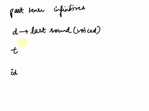 group-1-group-2-group-3-infinitive-pasttense-infinitive-pasttense-infinitive-past-tense-baz-saj-giaeb-khal-phlaen-sejv-low0-vju-pzvq-sajd-giebd-khald-phlend-sejvd-low0d-vjud-bejk-stf-jrp-khi-54227