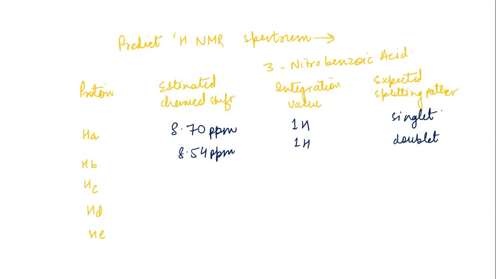 Solved Describe The Expected Integration Splitting Pattern And