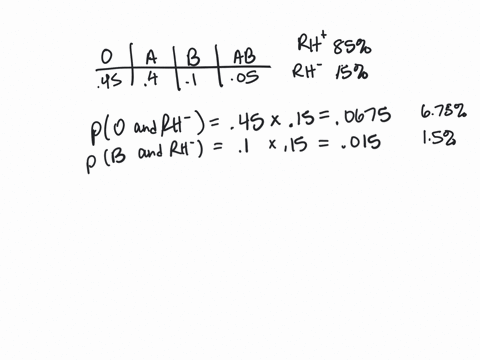 2-there-are-4-main-human-blood-types-and-the-proportions-of-them-among-us-population-are-listed-in-the-following-table-ab-045-04-0_-005-besides-blood-type-there-is-another-blood-protein-call-57972