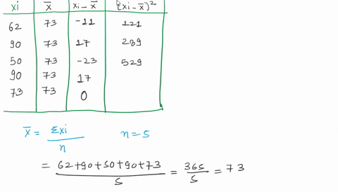 consider-a-sample-with-the-following-data-values-62-90-50-90-73-compute-the-z-scores-for-the-above-five-observations-round-your-answers-to-two-decimal-places-62-_____-90-______-50-_____-90-_-93552
