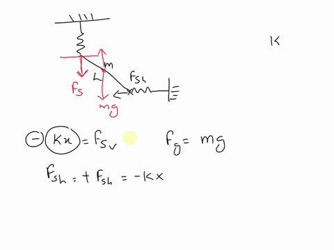 a-rod-with-mass-m-and-length-l-surprise-this-is-not-a-massless-rod-anymore-is-attached-to-two-springs-at-its-two-ends-the-springs-can-move-in-the-horizontal-and-vertical-directions-as-shown-92335
