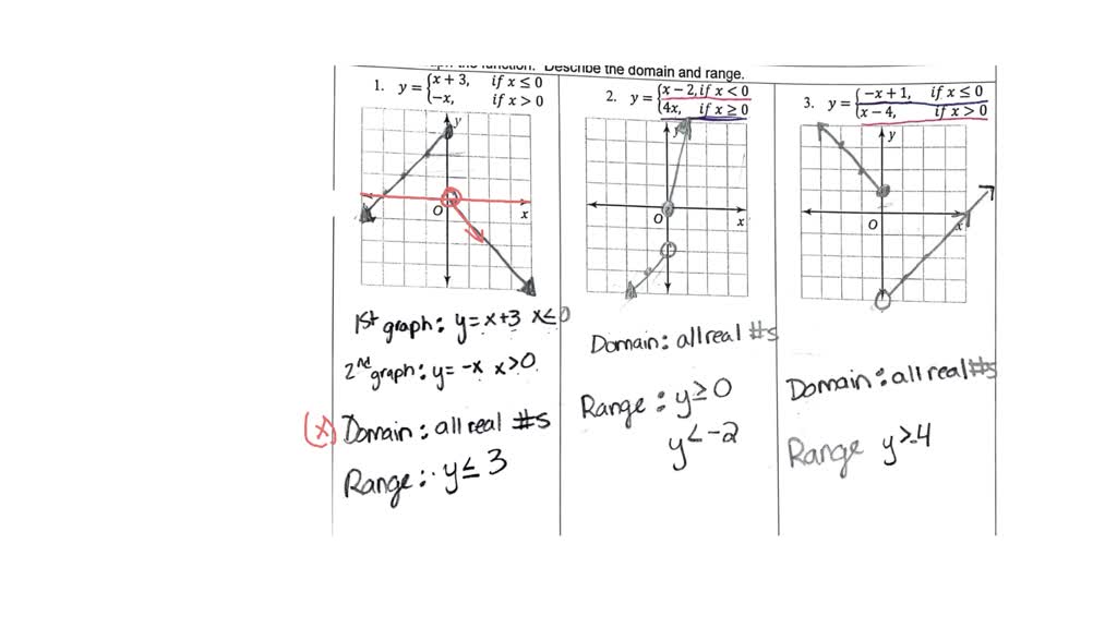 SOLVED How can you find the domain and range of a piecewise function