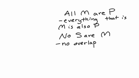 question3-syllogistic-form-3c-given-the-following-syllogistic-form-allmarep-no-s-are-m-all-sare-p-for-syllogistic-form-3cthe-answer-from-the-boolean-standpoint-is-o-a-invaliddrawing-an-affir-63073