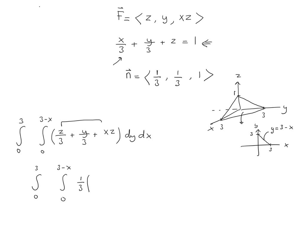 Solved Use The Divergence Theorem To Calculate The Flux Of 𝐅 Across S Where 𝐅 Z I Y J Z X K