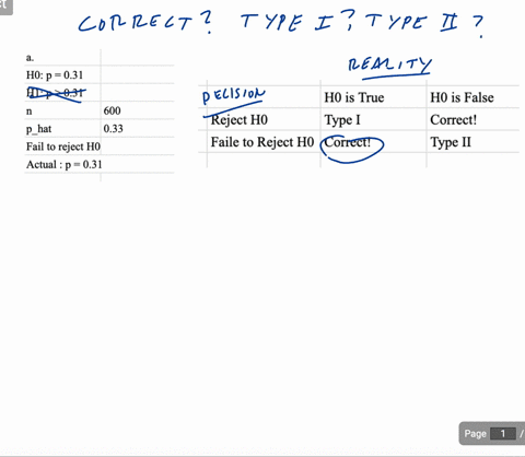 in-each-of-the-following-scenarios-tell-if-the-researcher-has-committed-a-type-i-error-a-type-ii-error-or-made-a-correct-decision-a-a-researcher-is-testing-to-determine-if-31-of-all-families-19055