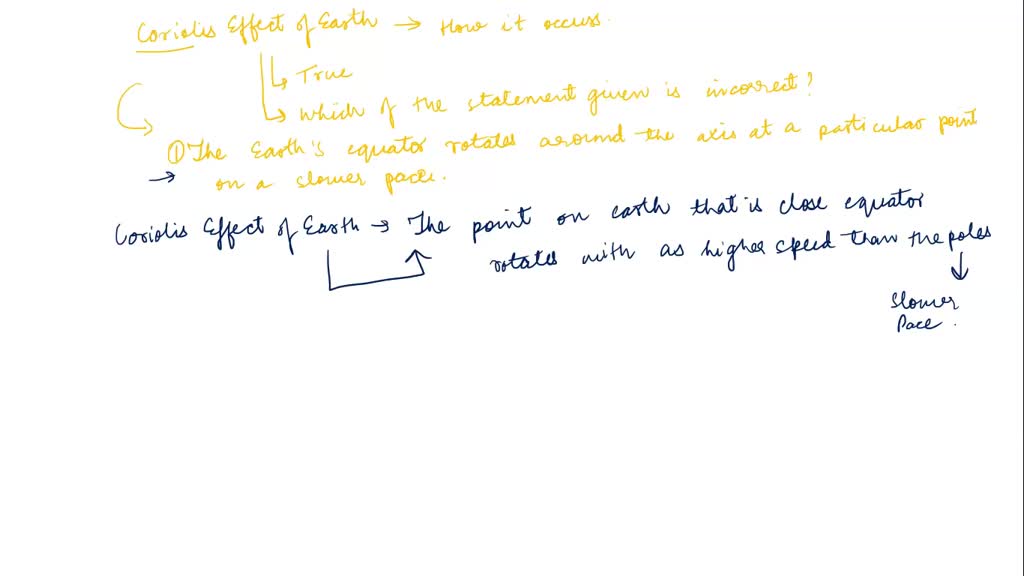 SOLVED: The figure illustrates the Coriolis effect for Earth. Which of ...